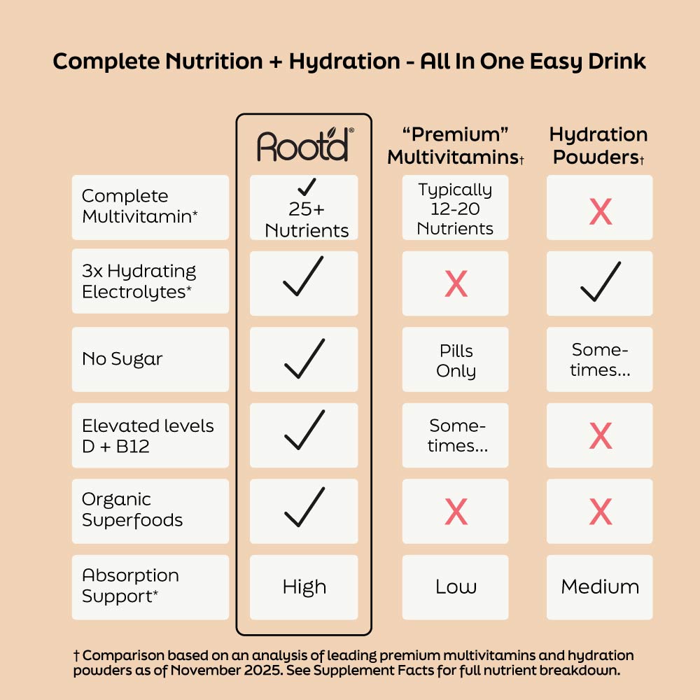 Advanced Daily Nutrition — Formulated for Men