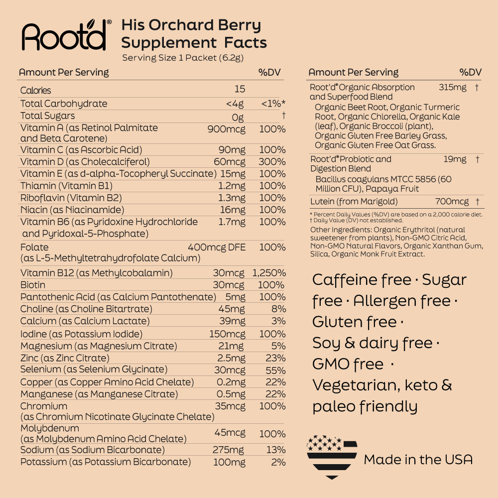Advanced Daily Nutrition — Formulated for Men